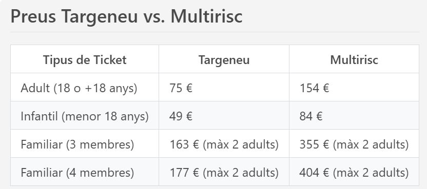 Preus Targeneu vs. Multirisc
